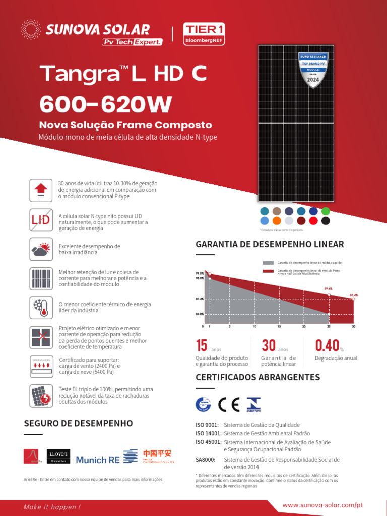 Módulos Solares N-type de Alta Eficiência | PDF
