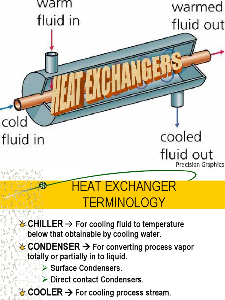 Heat Exchanger Heat Exchanger Engineering Thermodynamics