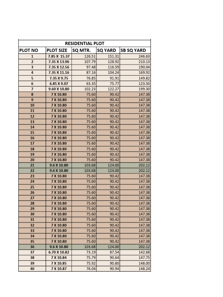 Plot Numbering 1 | PDF