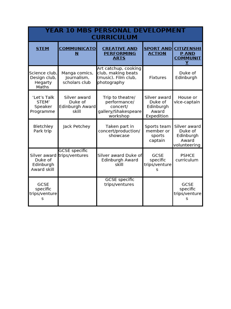 Year 10 MBS Personal Development Guide | PDF