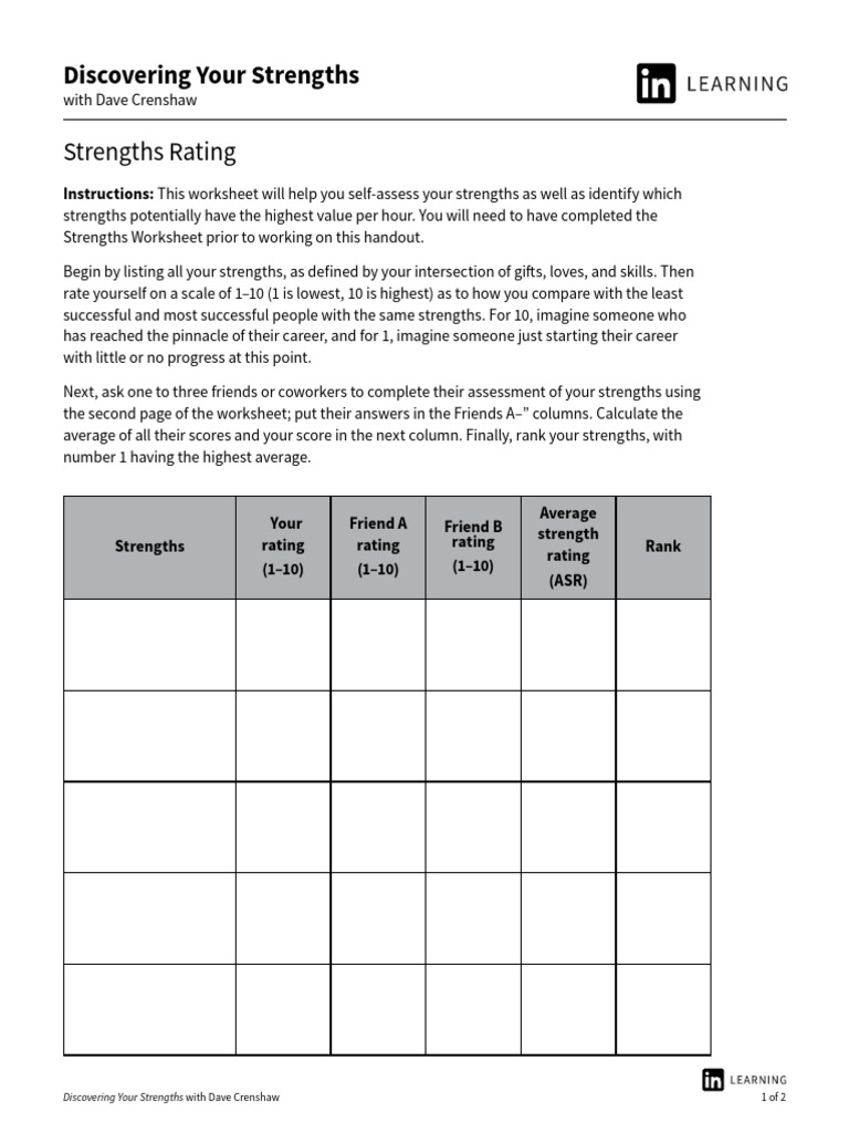 Strengths Rating | PDF | Cognition
