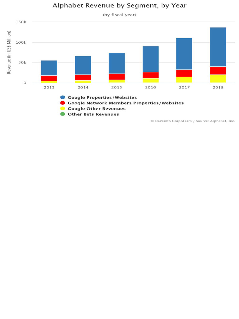 Alphabet-Revenue-by-Segment-by-Year-1.jpeg 1200×800 Píxeis | PDF