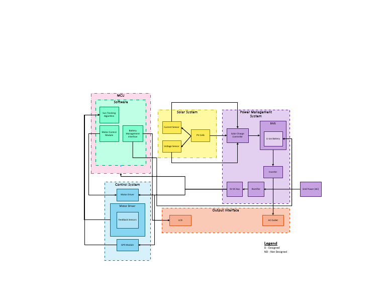 Block Diagram | PDF
