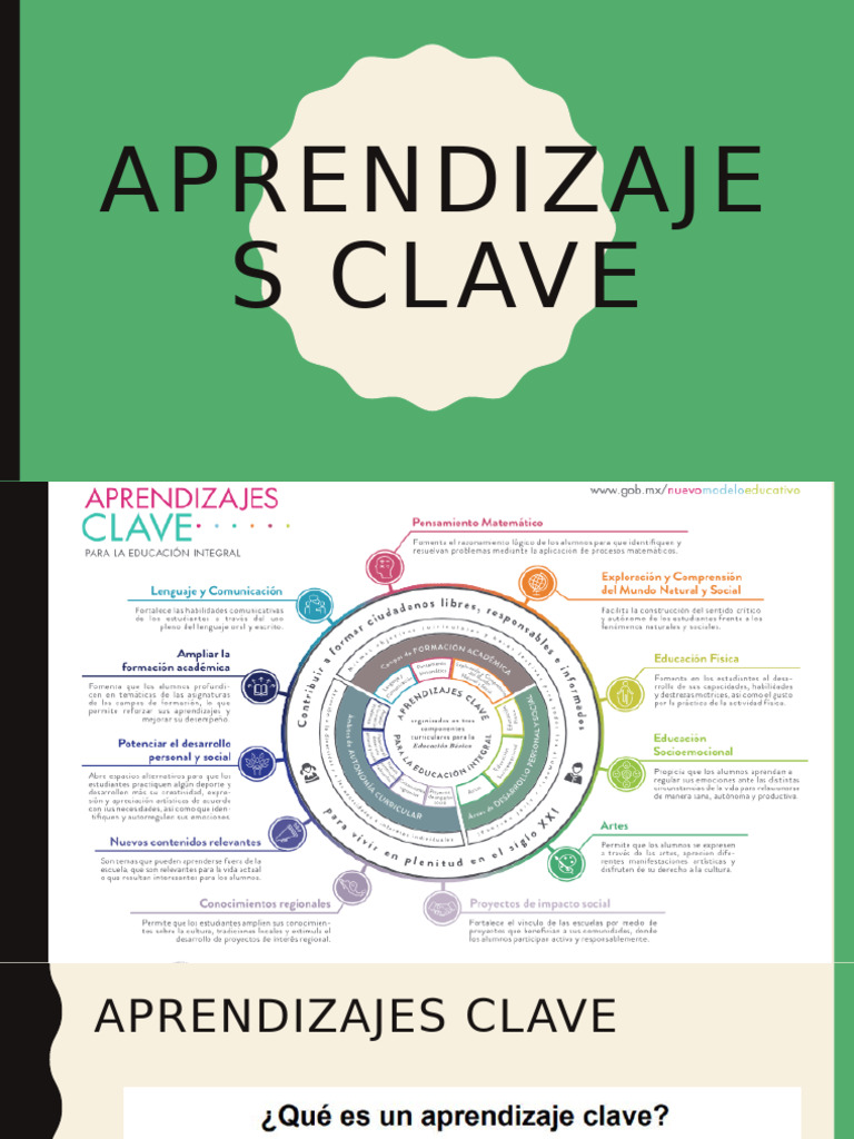 Aprendizajes Clave | PDF