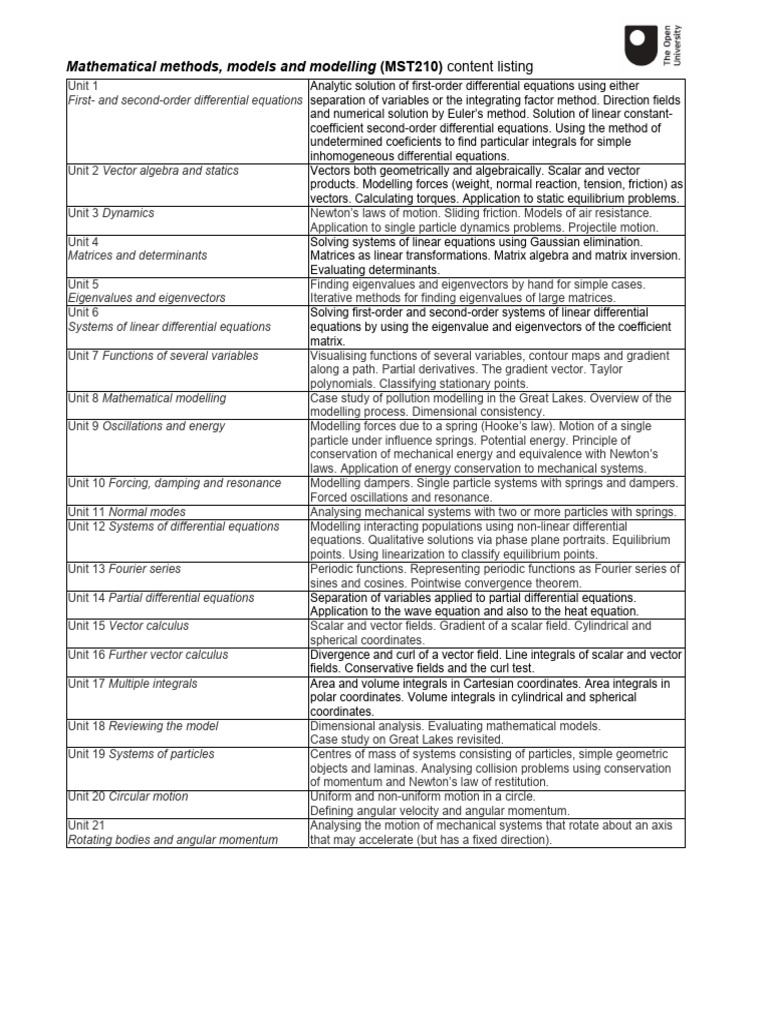 6. Mathematical Methods, Models and Modelling (MST210) | PDF ...