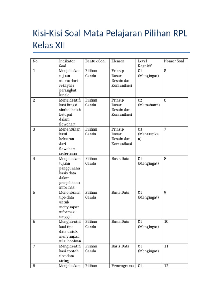 Kisi-Kisi Soal RPL Kelas XII | PDF