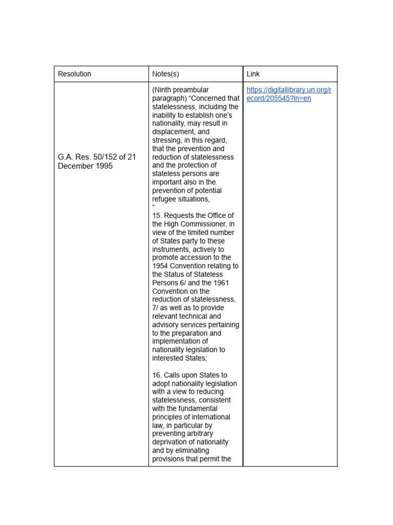 GA Resolutions Mentioned in Res 99997 | PDF | Nationality | Globalization