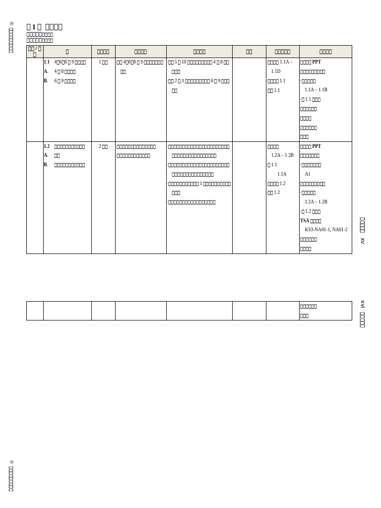 MIF2e TP 1A C | PDF