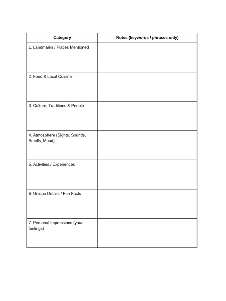 Blog Organizer | PDF
