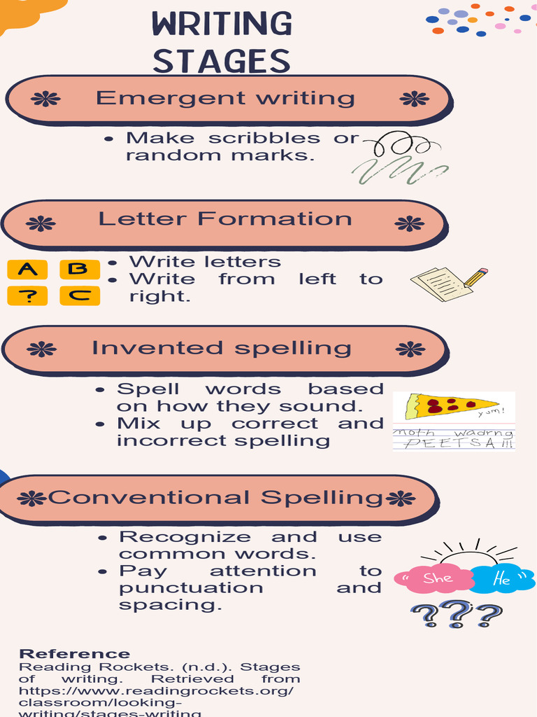 Understanding Writing Stages for Kids | PDF