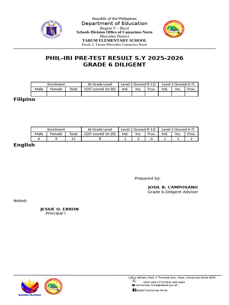 Phil Iri Summary Mosy Grade 6 Diligent | PDF