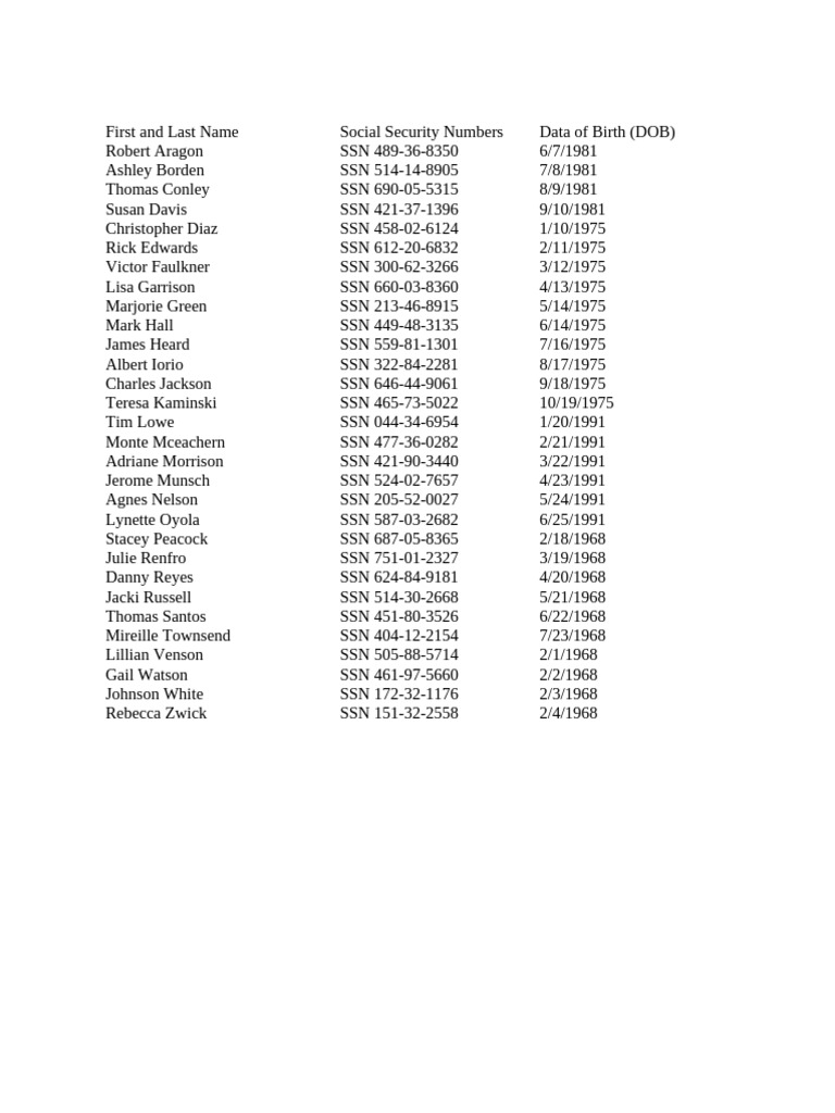 Personal Data of Individuals List | PDF