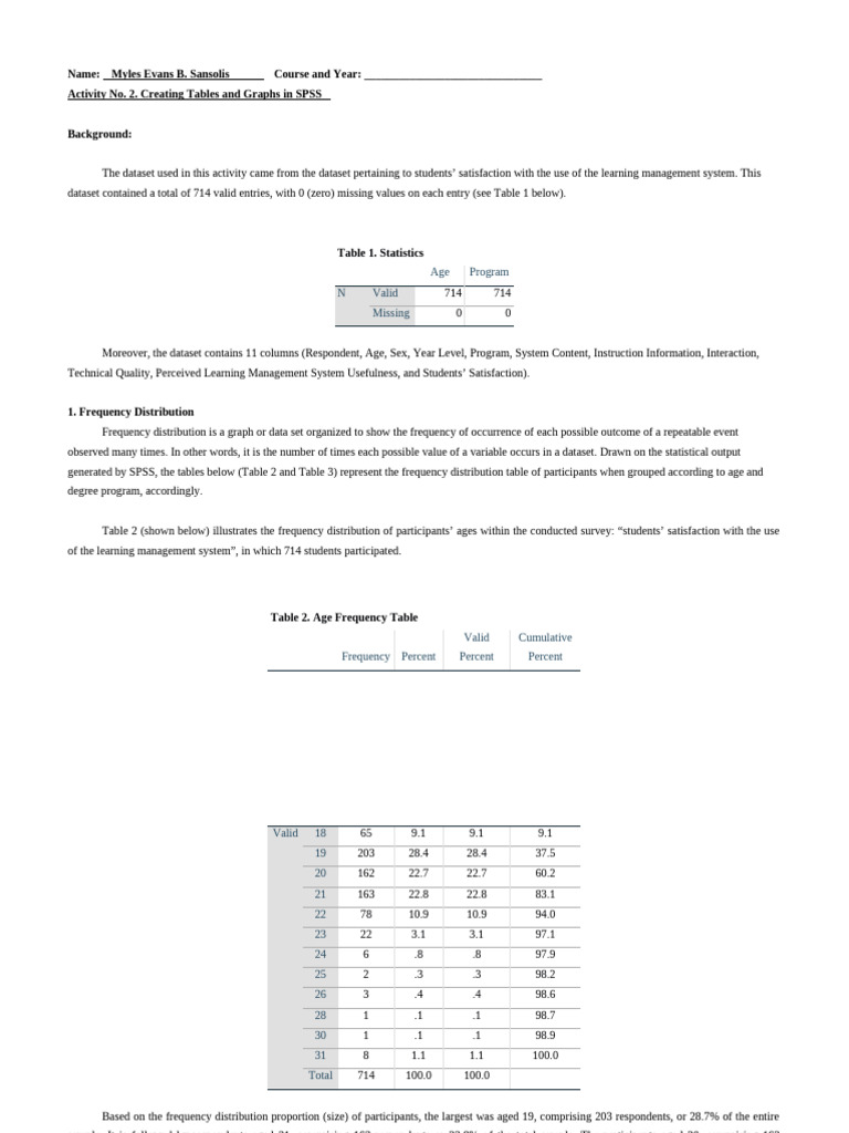 Activity No2 Creating Tables and Graphs in SPSS | PDF | Histogram ...
