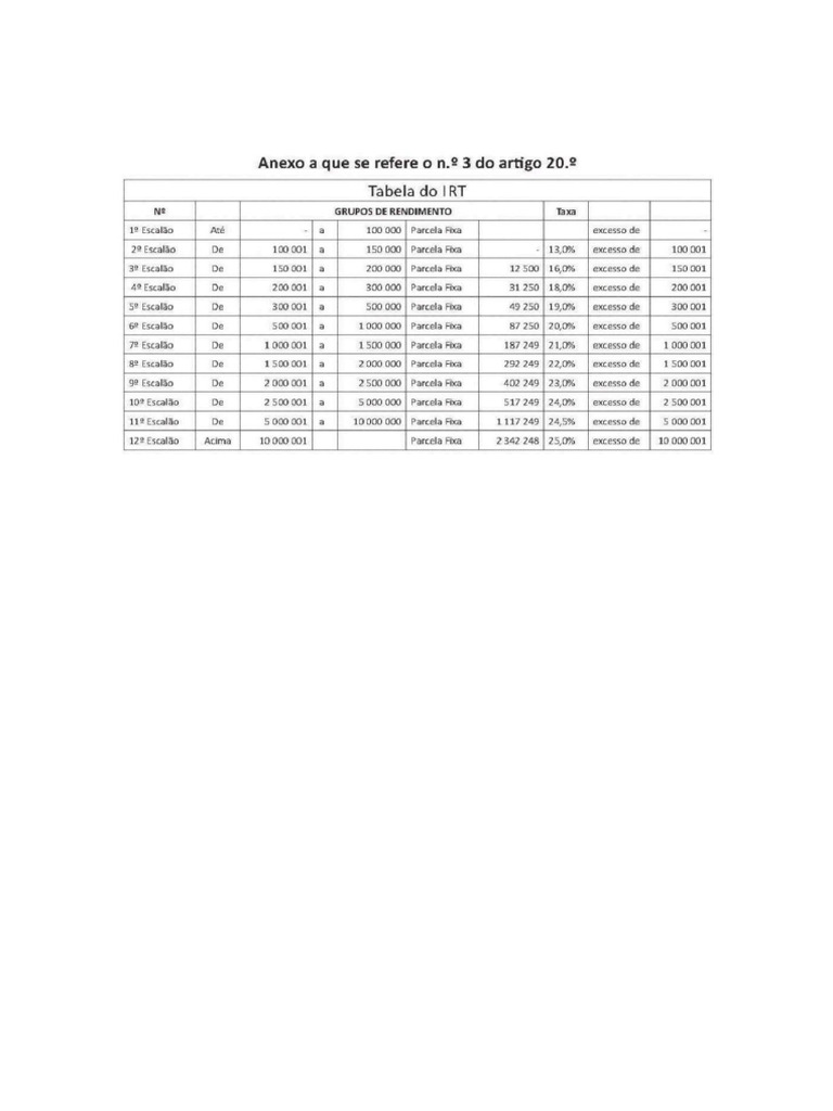 Tabela Do Irt Actualizado - 112644 | PDF