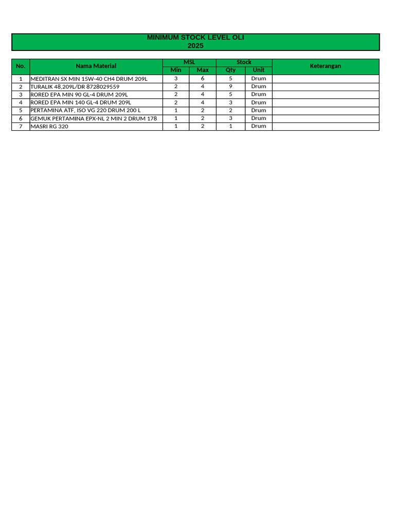 MSL Oli | PDF