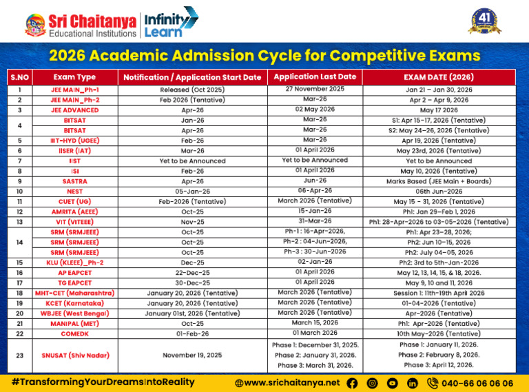 2026 Academic Admission Cycle (Exams Conducted in 2026) - 03!10!2026 | PDF