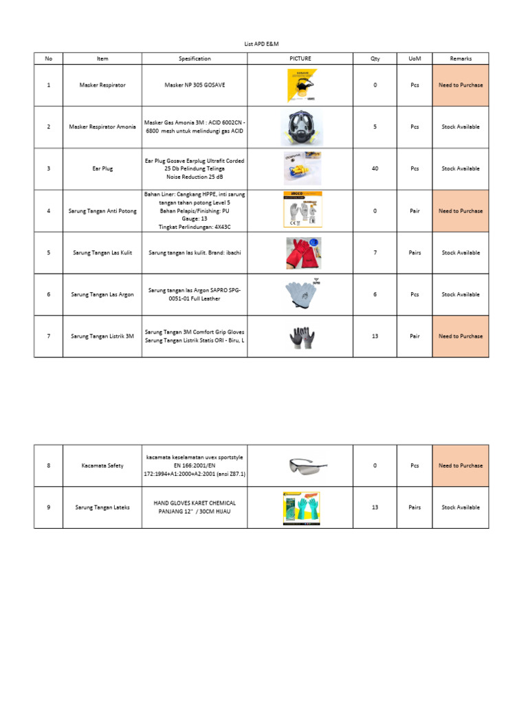 List Apd E&m | PDF