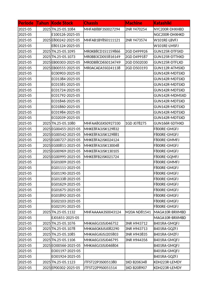 Stock Codes and Chassis Data 2025 | PDF | Green Vehicles | Automotive ...