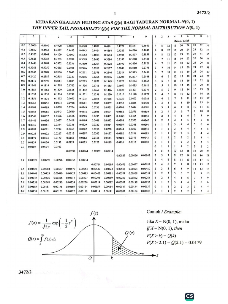 Normal Distribution Table | PDF