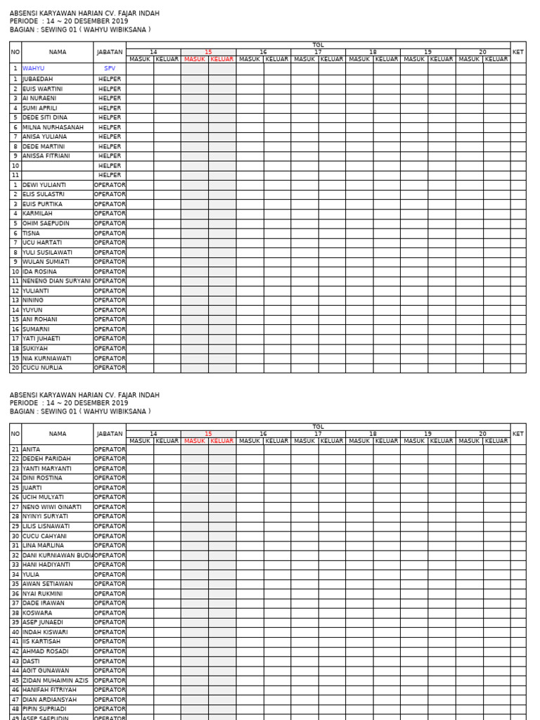 Absensi Karyawan CV. Fajar Indah 14-20 Des 2019 | PDF