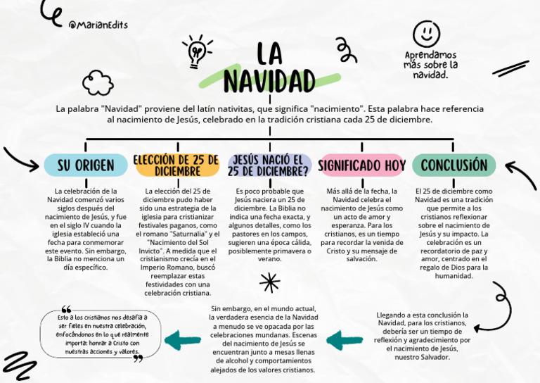 Significado y Origen de la Navidad | PDF | Navidad | Natividad De Jesus