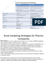 Rural Marketing Strategies For Pharma Companies