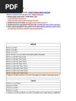 Engine Mounting Prices and Details | PDF | Toyota | Automotive