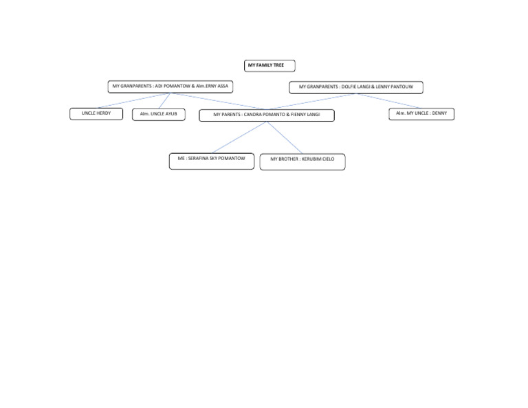 My Family Tree | PDF