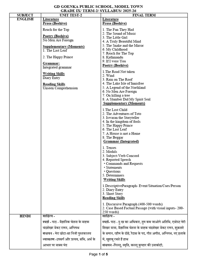 Grade Ix Term 2 Syllabus 2025 26 | PDF