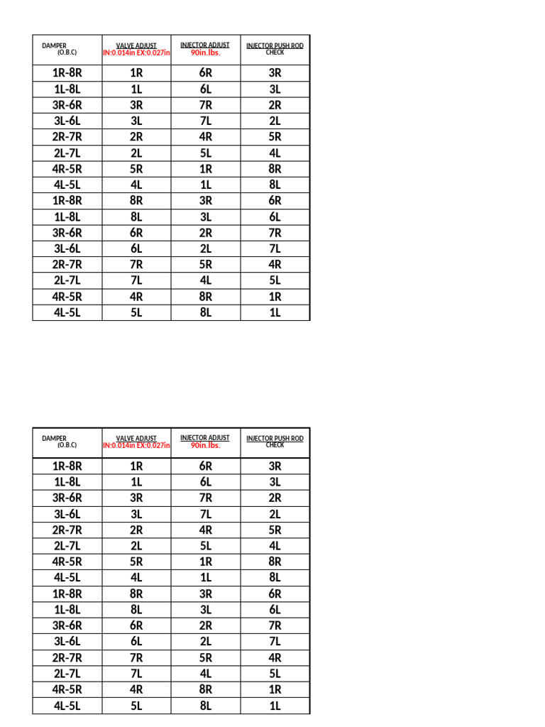 B-Service Chart - Injector Push Rod Check | PDF