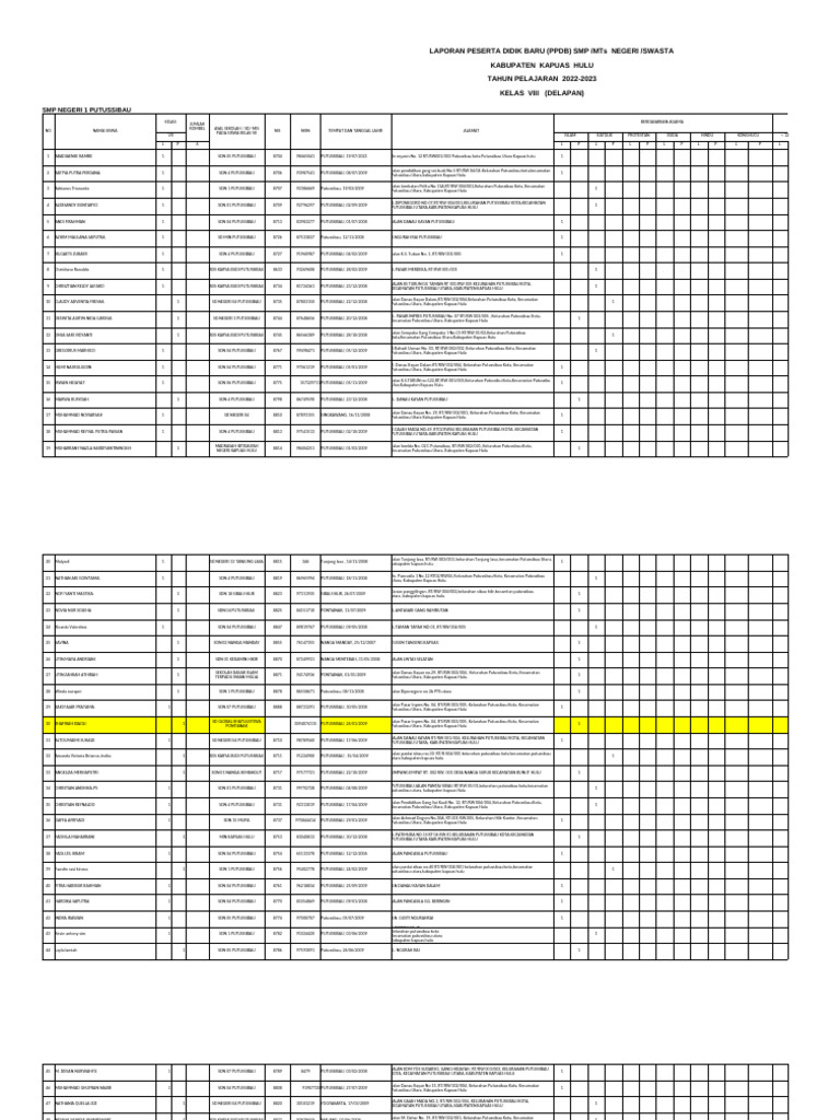 FORMAT PPDB 2022-2023 | PDF