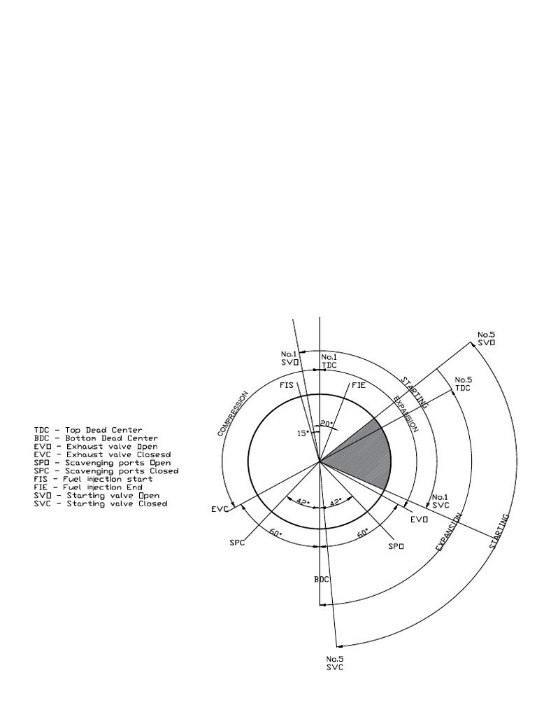 Inj Inj: Compression | PDF