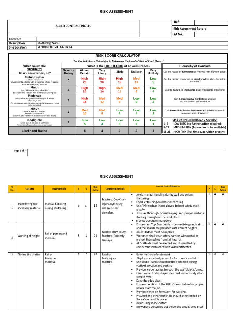 Risk Assessment for Shuttering Works | PDF | Risk | Personal Protective ...