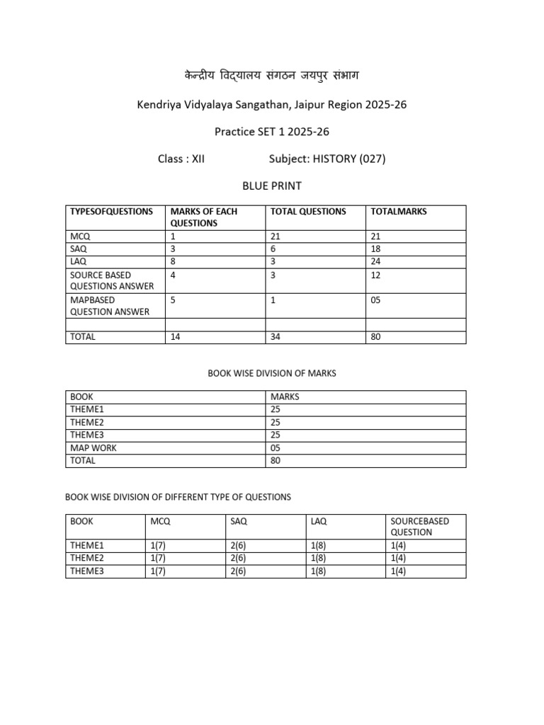 Class XII History Blueprint 2025-26 | PDF