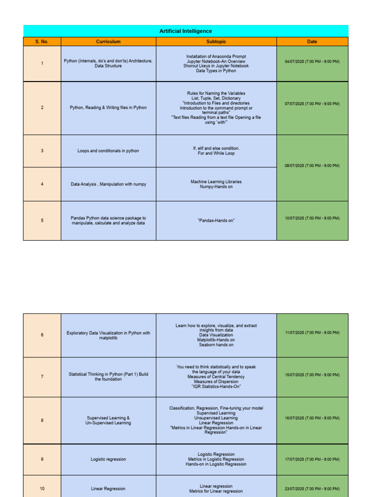 Comprehensive Python AI Curriculum | PDF | Regression Analysis ...
