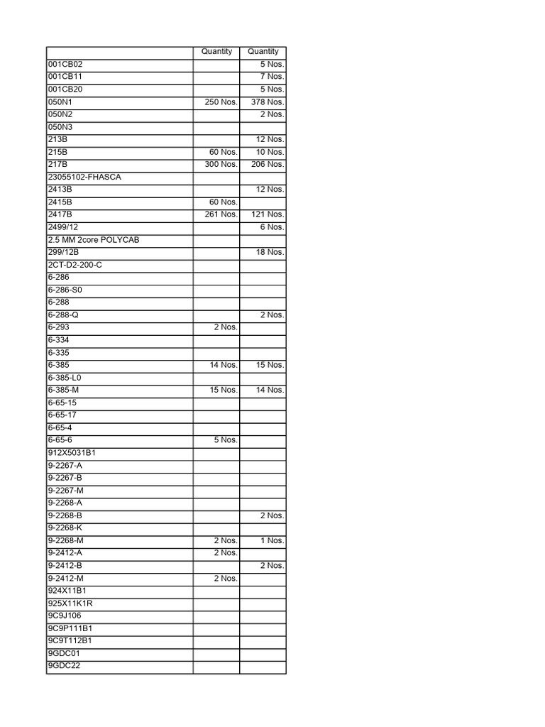 Inventory List of Electrical Components | PDF