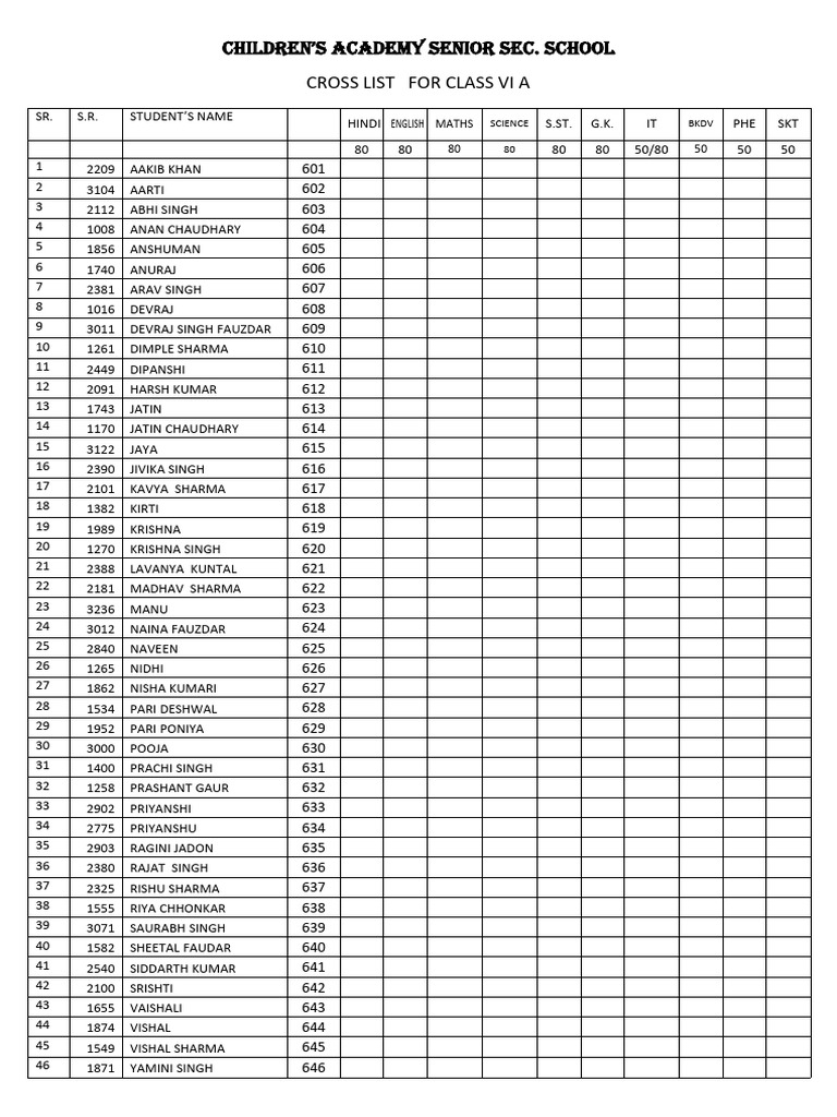 Classwise Student Cross List | PDF