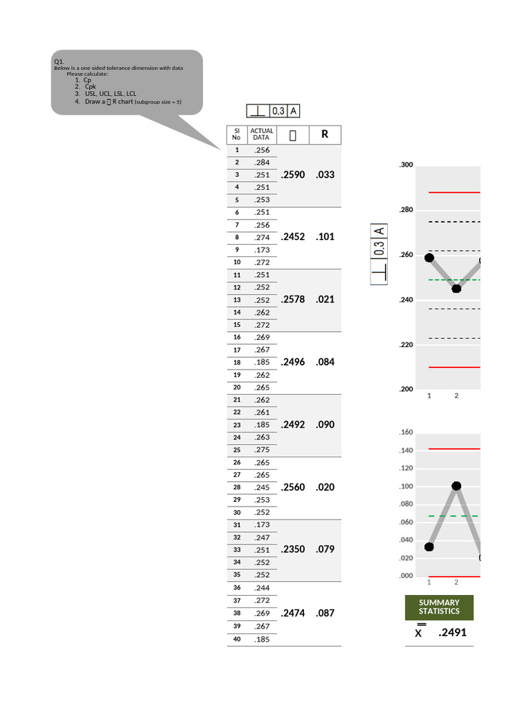 SPC Calculation | PDF
