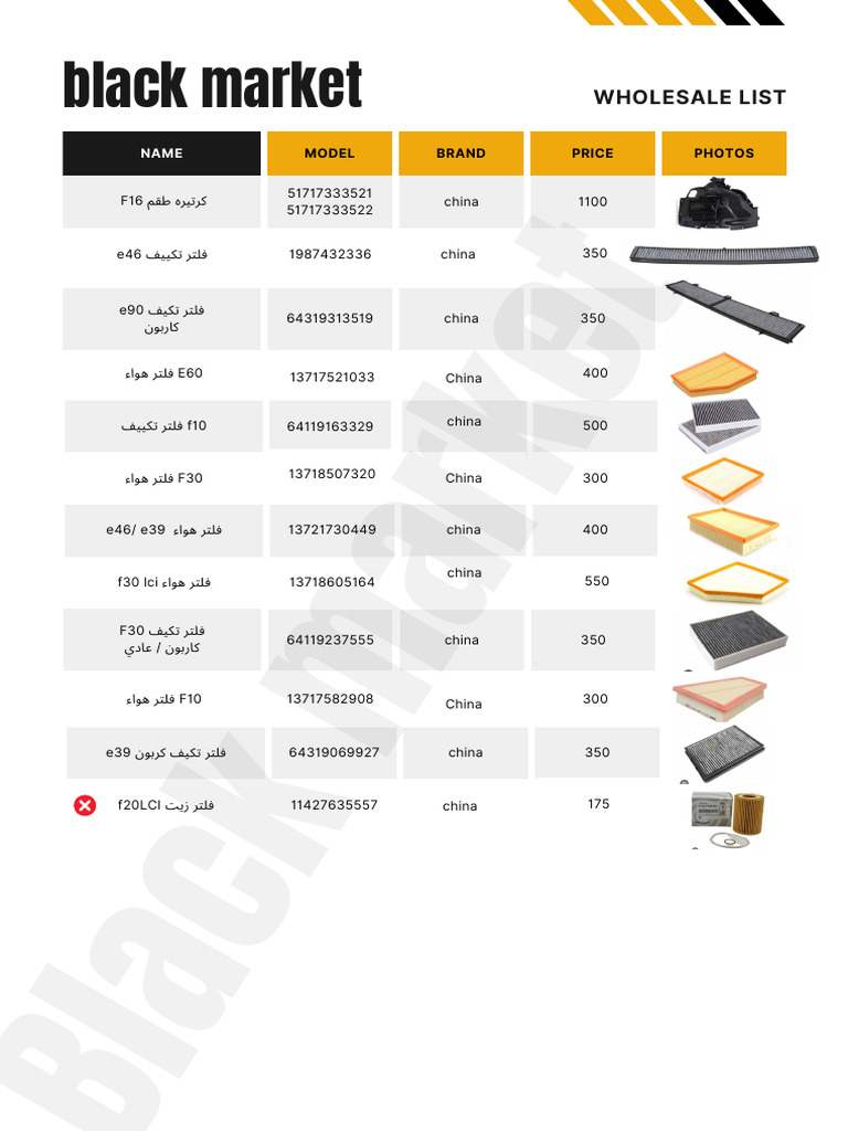 Black Market List | PDF