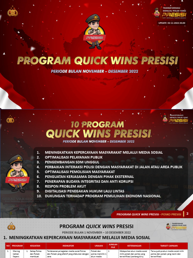 Program Quick Wins Presisi Polri 2022 | PDF