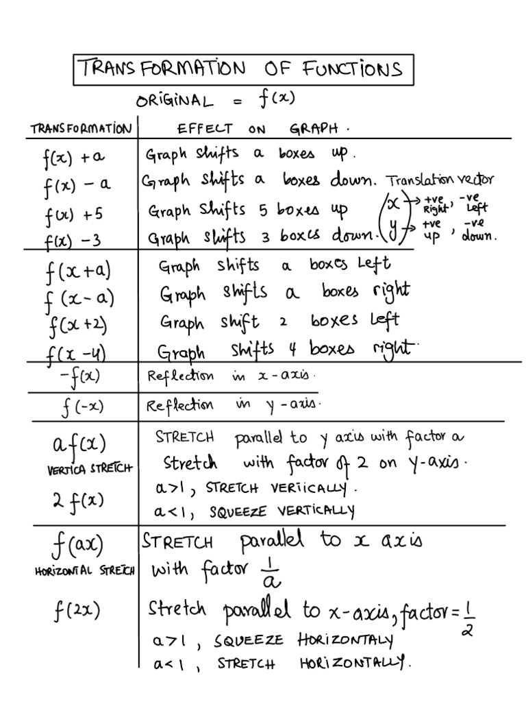 Mathematics Transformations Explained | PDF