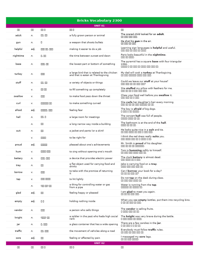Bricks Vocabulary 2300 - Word List - Type B | PDF