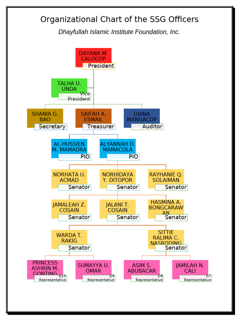Organizational Chart of The SSG Officers | PDF