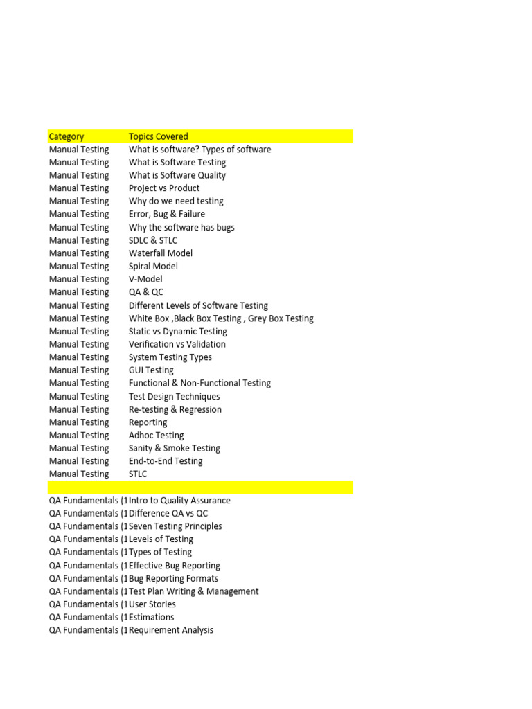 Comprehensive Manual Testing Guide | PDF