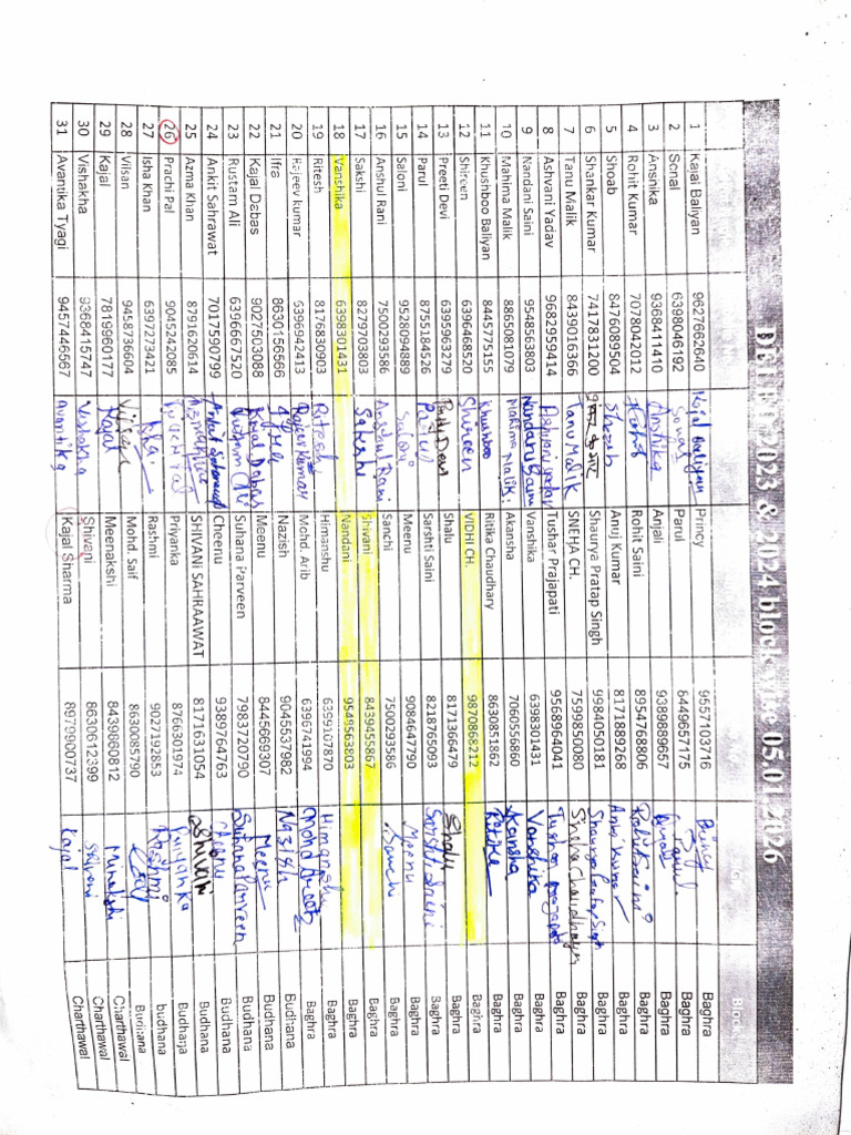 Ctet EVs Notes | PDF