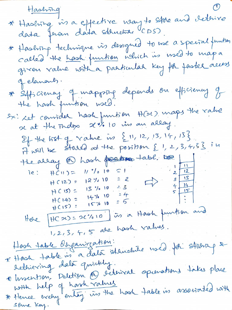 Hash Table Data Structure Overview | PDF