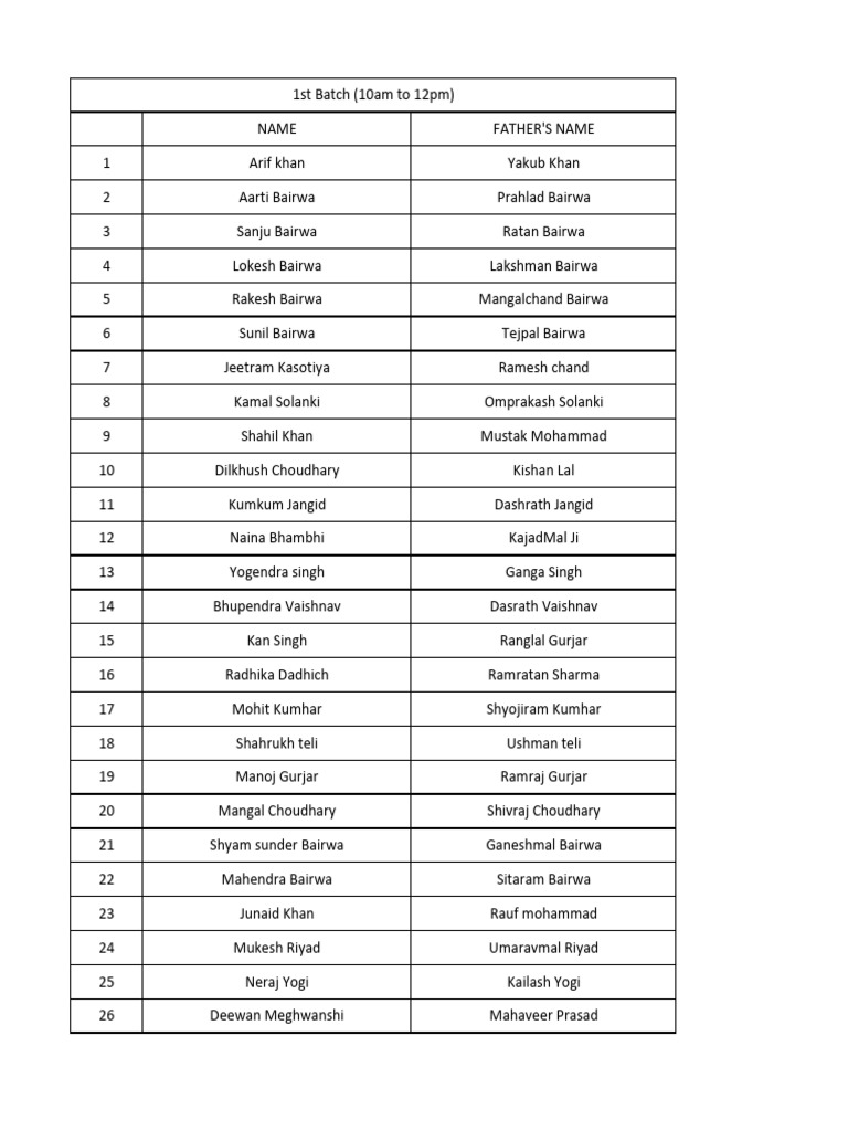 Student-Father Name List Batch 1 | PDF