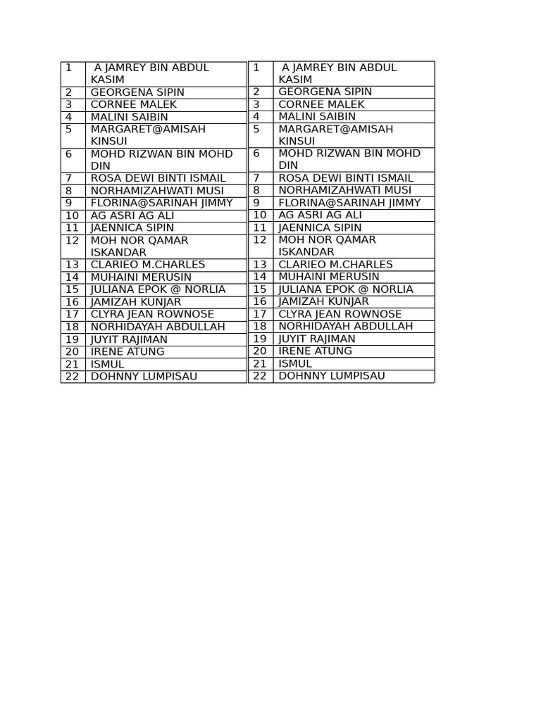 List of Individuals for December 2025 | PDF
