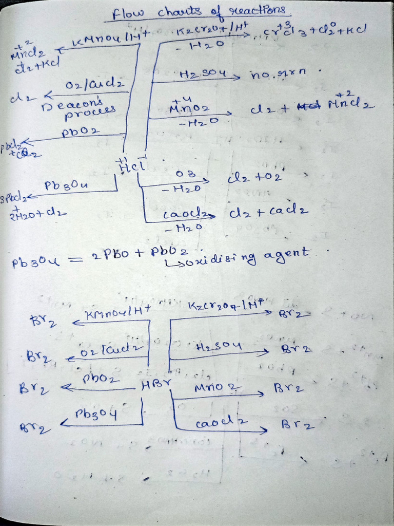 Flow Charts | PDF