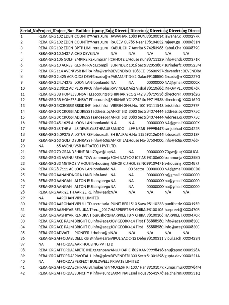 RERA Project Management Data Overview | PDF